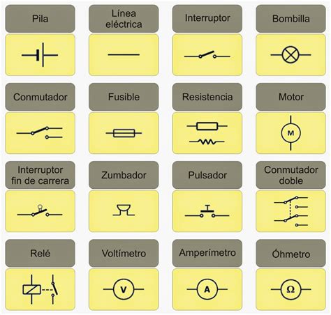 Simbologia Simbolos De Electricidad Instalaciones Electricas Basicas Images And Photos Finder