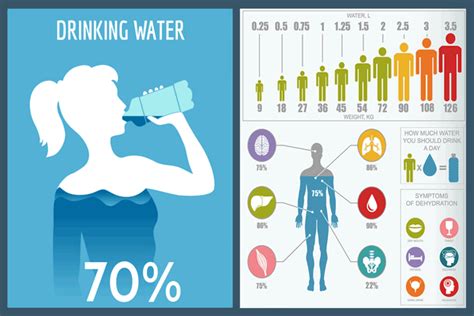 In general, you should try to drink between half an ounce to an ounce of water per day for each pound you weigh. How Much Water To Drink a Day - It's Not As Simple As You ...