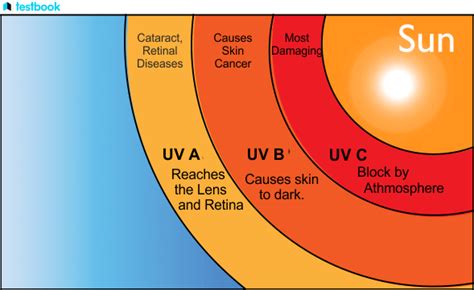 Ultraviolet Radiation Logo