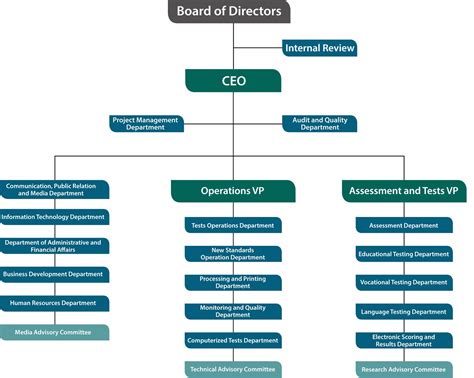 Organizational Structure In Management Image To U