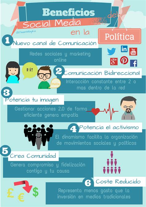 Marketing Político En Redes Sociales Estrategia De Comunicación