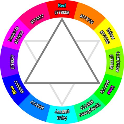 Rgb Html Colour Wheel Chart By Kyvndudeguy On Deviant