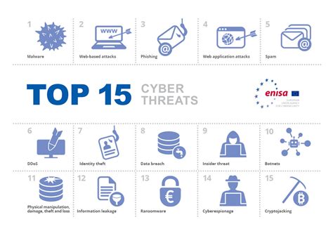 Enisa Threat Landscape 2020 Cyber Attacks Becoming More Sophisticated