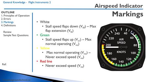 Flight Instruments 2 Airspeed Indicator Youtube