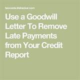 How Long Late Payment Affect Credit Score Images