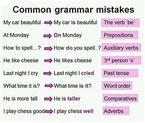 Common Grammatical Errors In English Common Grammar Mistakes That Kill Your Writing