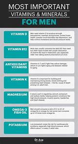 Maybe you would like to learn more about one of these? Are You Getting Enough of the Best Vitamins for Men? | Men ...