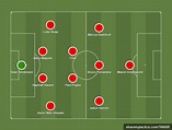 Manchester United 2021/2022 (4-2-3-1) - Football tactics and formations ...