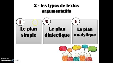 Le Texte Argumentatif Les Types De Plans La Maquette Dun Texte