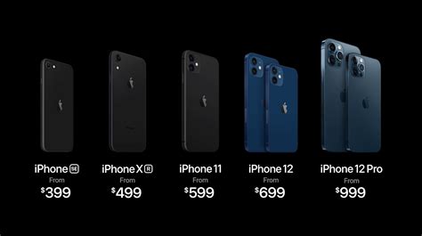 Iphone 12 Range Has Four New 5g News Mobile News