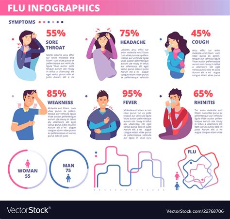 We did not find results for: Flu symptoms infographics influenza prevention Vector Image