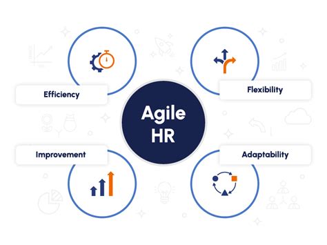 What Is Agile Hr Glance Into Meaning And Definition Factohr