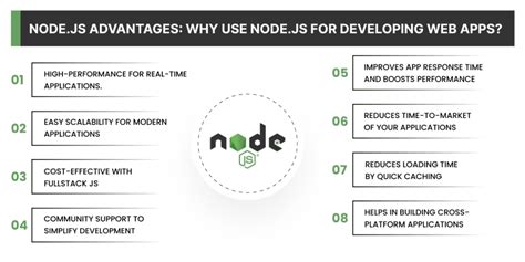 Nodejs Advantages And Disadvantages Why Should I Use It