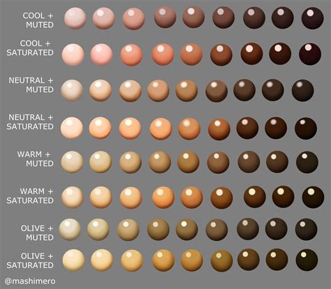 Dnd Skin Color Chart