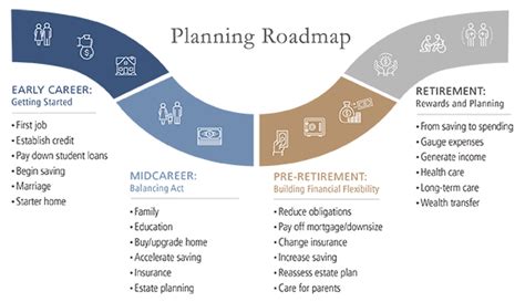 You've got your business idea and you are ready to take the. Financial Fitness: Planning In Stages | Seeking Alpha