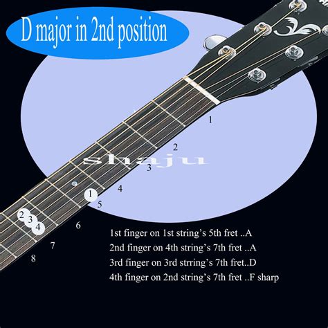 Shajus Guitar Lessons D Major In 1st And 2nd Positions