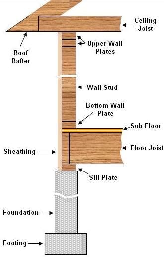 Exterior House Siding And Veneers Part 1