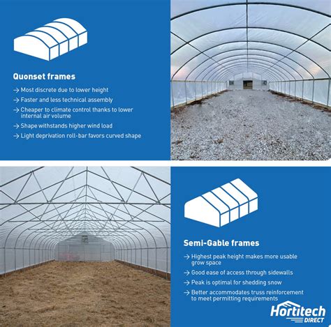 30x100 Greenhouse Frame Semi Gable Hortitech Direct