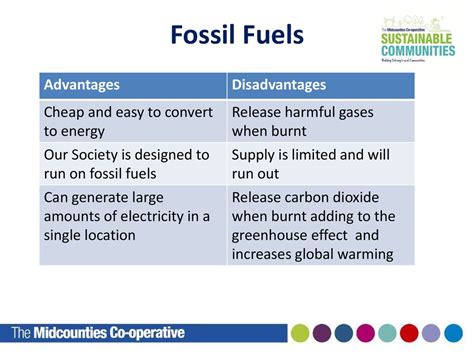 Top 74 Imagen Fossil Fuels Advantages And Disadvantages Abzlocalmx