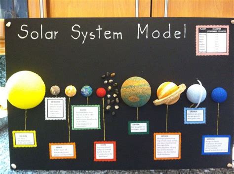 3d Solar System Model On Poster Board Diy In 2020 Solar System