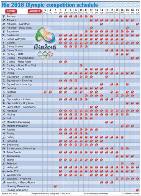 Rio Olympics 2016 Schedule And Results Catchnews