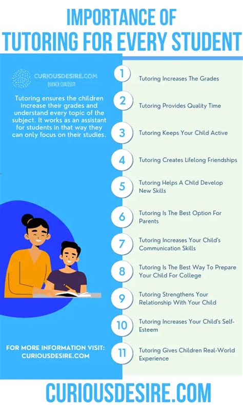 15 Reasons Why Tutoring Is Important Curious Desire