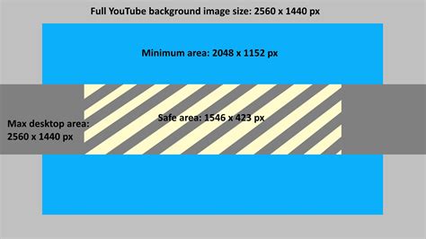 We've integrated facebook's cover photo dimensions and safe zones into our graphic design tool. The Best Youtube Banner Size In 2020 + Best Practices For ...