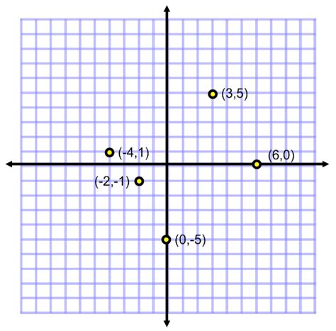 2 3 The Coordinate Plane Hr 6th Grade Mathematics