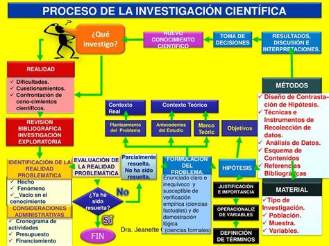 Proceso De La Investigaci N Cient Fica Renzo Cuzco Udocz