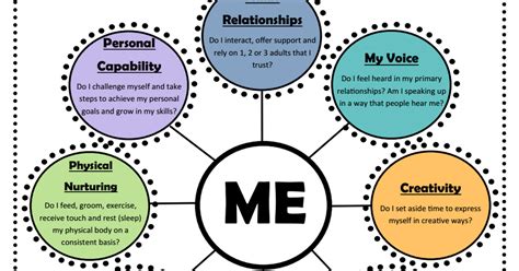 Self Care Map From Think It Through Parentingpdf Self Care Worksheets