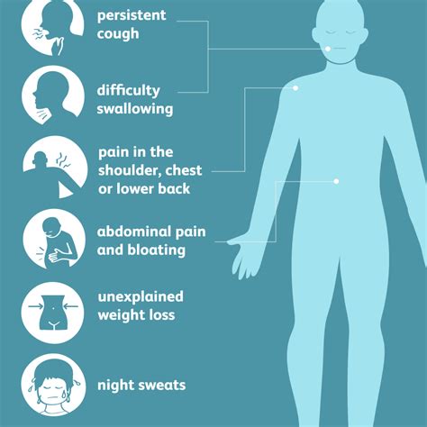 Other factors that may affect your. How Do You Treat Mesothelioma