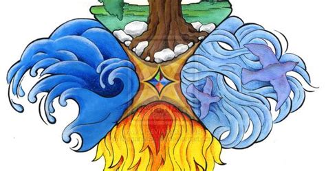 ⊰ ⊱ Mandala ⊰ ⊱ Los Cuatro Elementos Elements Four Elements By