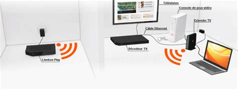 Éblouissant Publication ravageur brancher 2 tv sur box orange