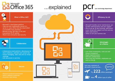 Maybe you would like to learn more about one of these? Microsoft Office 365 | Dacom Services