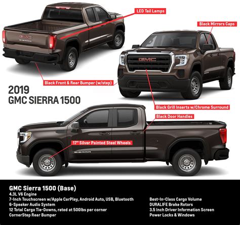 2019 Gmc Sierra 1500 Ultimate Buying Guide Wallace Chevrolet