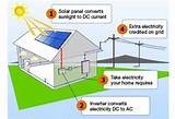 How Does Passive Solar Heating Work