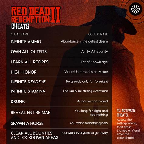 Red Dead Redemption Pc Cheats Seokeseovg