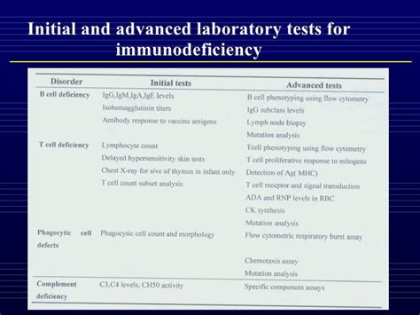 14 Primary Immunodeficiency Diseases