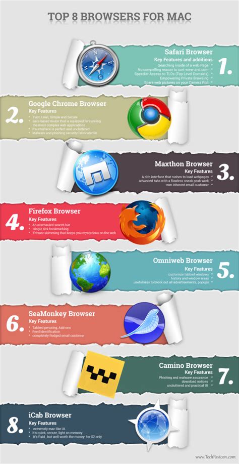 New Top Best Browsers For Mac To Use