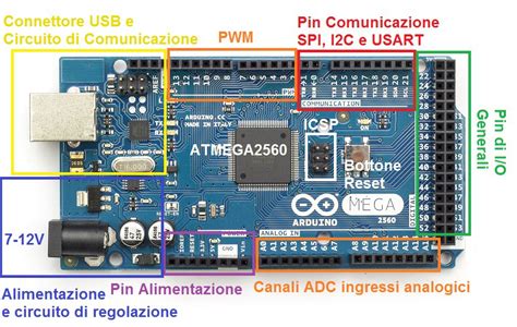 We did not find results for: GUIDA ARDUINO 2: LA SCHEDA ARDUINO MEGA 2560 | NE555