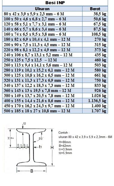 Tabel Baja Profil Wf Pdf Metre Metals