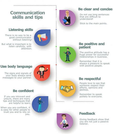 Communication Skills Infographic Improve Communication Skills Good