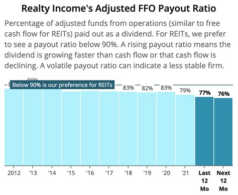 Dividend Payout Ratio How To Calculate And Apply It