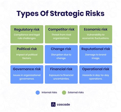 Strategic Risk Management Complete Overview With Examples