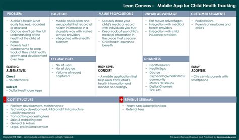 Lean Canvas Business Model For Start Ups Basics With Hypothetical