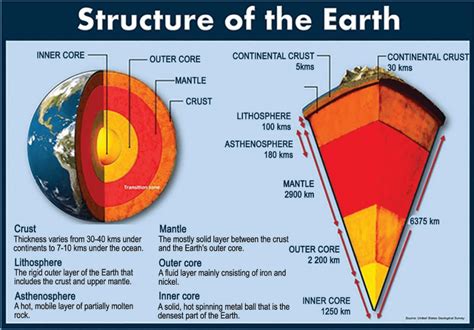 Internal Structure Of Earth Crust Mantle And Core Discontinuities