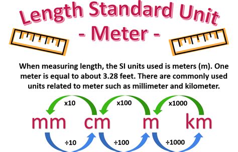 Length — Definition And Measurement Expii