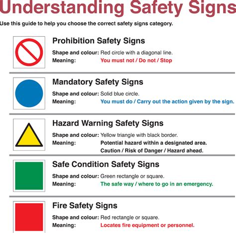 Safety Signs Guide
