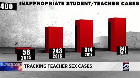Tracking Teacher Sex Cases Youtube