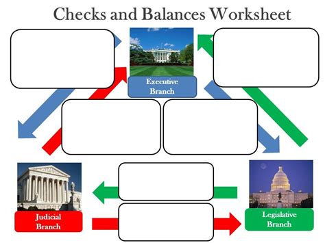 Intro To Checks And Balances Diagram Quizlet